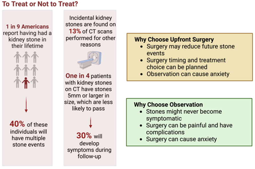 To Treat or Not to Treat